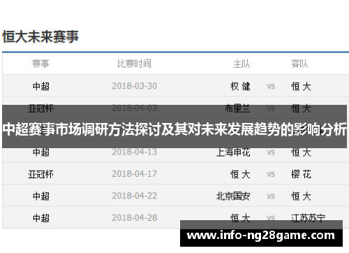 中超赛事市场调研方法探讨及其对未来发展趋势的影响分析