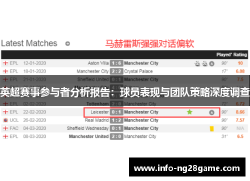 英超赛事参与者分析报告：球员表现与团队策略深度调查