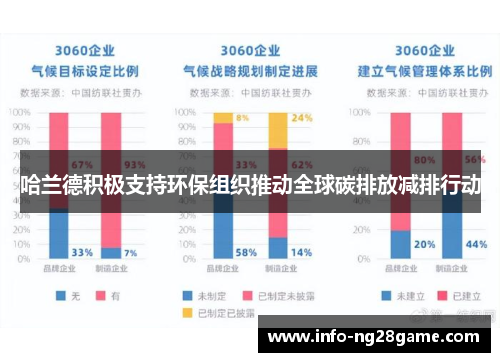 哈兰德积极支持环保组织推动全球碳排放减排行动