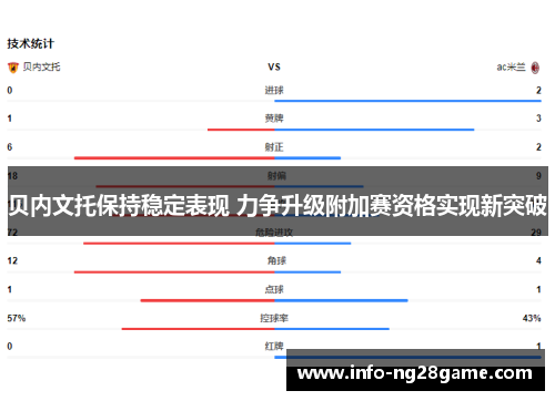 贝内文托保持稳定表现 力争升级附加赛资格实现新突破