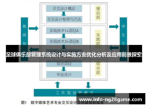 足球俱乐部管理系统设计与实施方案优化分析及应用前景探索