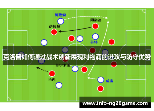 克洛普如何通过战术创新展现利物浦的进攻与防守优势