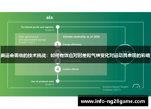 奥运会面临的技术挑战：如何有效应对时差和气候变化对运动员表现的影响