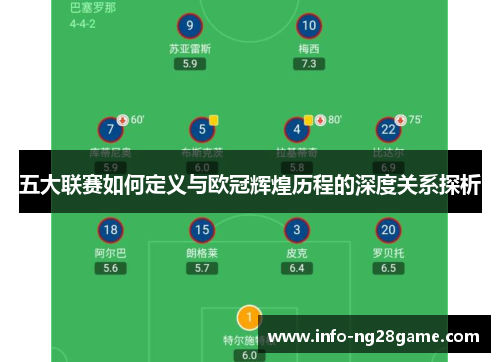 五大联赛如何定义与欧冠辉煌历程的深度关系探析