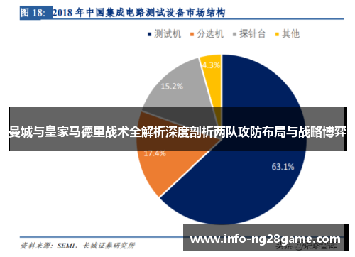 曼城与皇家马德里战术全解析深度剖析两队攻防布局与战略博弈