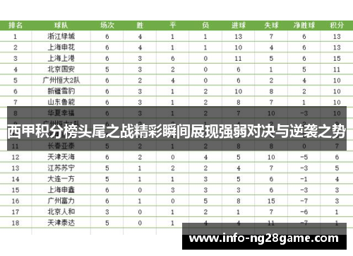 西甲积分榜头尾之战精彩瞬间展现强弱对决与逆袭之势