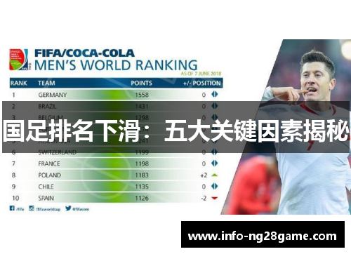 国足排名下滑:五大关键因素揭秘