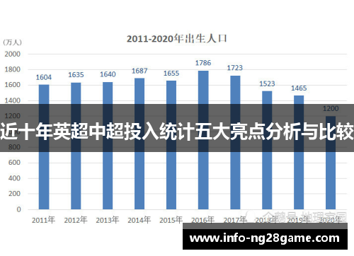近十年英超中超投入统计五大亮点分析与比较