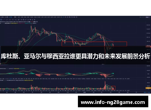 库杜斯、亚马尔与穆西亚拉谁更具潜力和未来发展前景分析
