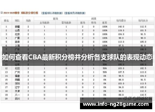 如何查看CBA最新积分榜并分析各支球队的表现动态