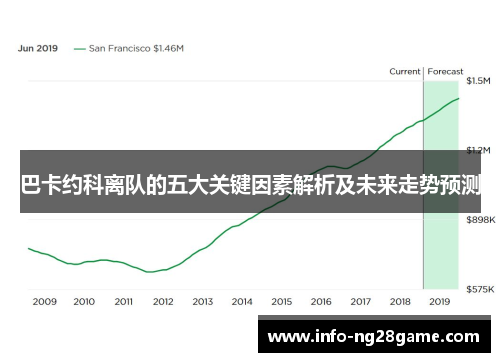 巴卡约科离队的五大关键因素解析及未来走势预测