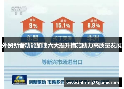 外贸新春动能加速六大提升措施助力高质量发展