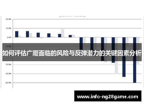 如何评估广厦面临的风险与反弹潜力的关键因素分析