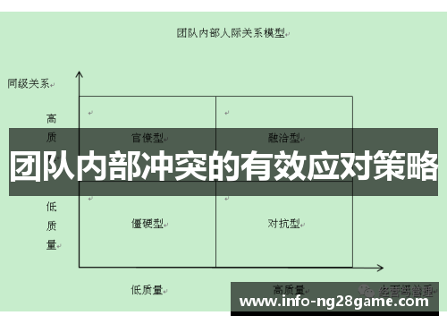 团队内部冲突的有效应对策略