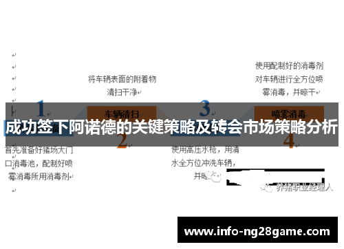成功签下阿诺德的关键策略及转会市场策略分析