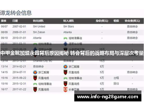 中甲金靴加盟永昌背后原因揭秘 转会背后的战略布局与深层次考量