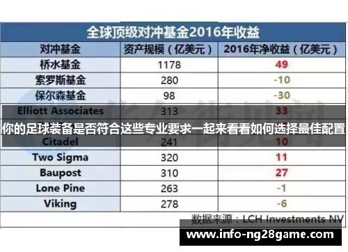 你的足球装备是否符合这些专业要求一起来看看如何选择最佳配置