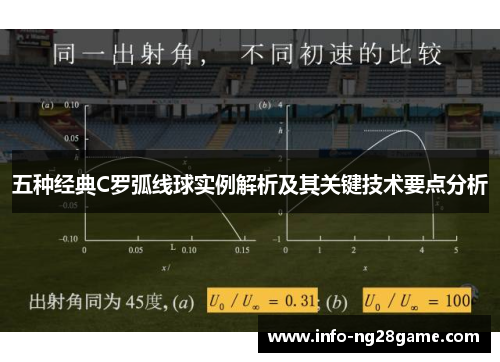 五种经典C罗弧线球实例解析及其关键技术要点分析