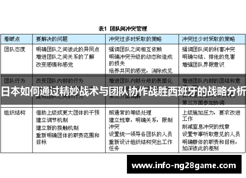 日本如何通过精妙战术与团队协作战胜西班牙的战略分析