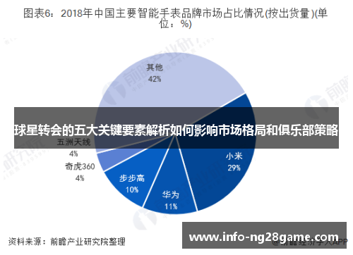 球星转会的五大关键要素解析如何影响市场格局和俱乐部策略
