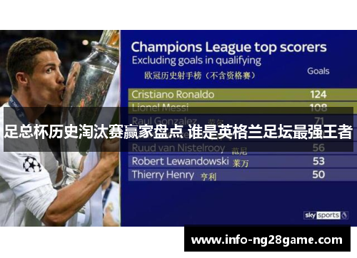 足总杯历史淘汰赛赢家盘点 谁是英格兰足坛最强王者