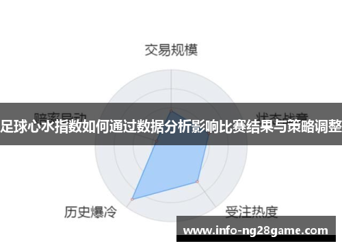 足球心水指数如何通过数据分析影响比赛结果与策略调整