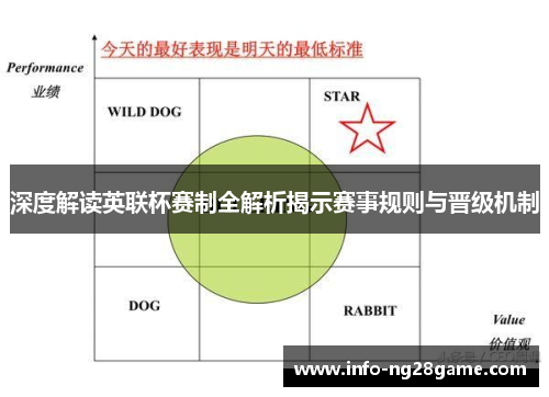 深度解读英联杯赛制全解析揭示赛事规则与晋级机制 深度解读英联杯赛制全解析揭示赛事规则与晋级机制