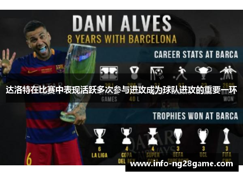 达洛特在比赛中表现活跃多次参与进攻成为球队进攻的重要一环