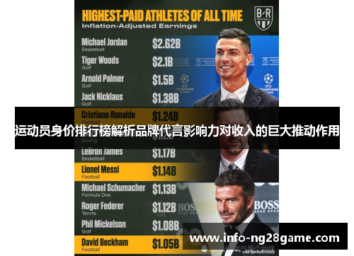运动员身价排行榜解析品牌代言影响力对收入的巨大推动作用