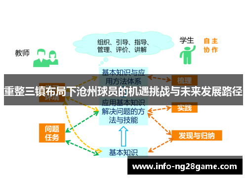 重整三镇布局下沧州球员的机遇挑战与未来发展路径