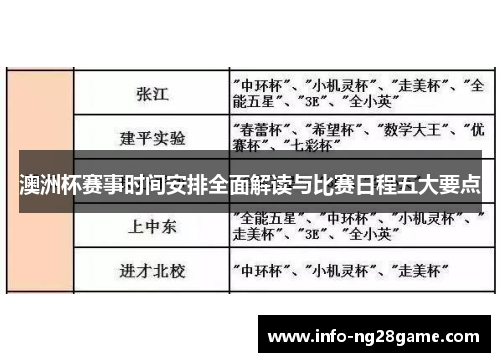 澳洲杯赛事时间安排全面解读与比赛日程五大要点